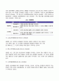 [인지발달이론과 행동주의이론] 피아제의 인지발달이론과 스키너의 조작적 조건화(조작적 조건형성)이론 15페이지