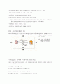 조선대학교 이미지 관리와 커뮤니케이션 족보 9페이지