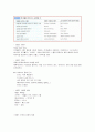 조선대학교 이미지 관리와 커뮤니케이션 족보 37페이지