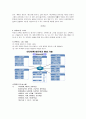 조선대학교 이미지 관리와 커뮤니케이션 족보 96페이지