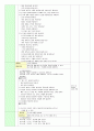 일일교육운영계획안 1월 월요일 3페이지