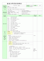 일일교육운영계획안 1월 수요일 3페이지