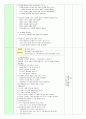 일일교육운영계획안 1월 수요일 4페이지
