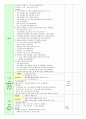 일일교육운영계획안 1월 수요일 8페이지