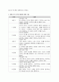 하인즈의 딜레마를 도덕성 발달이론을 적용해 주변 사람들의 의견을 서술하시오 3페이지