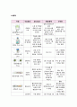 COPD 케이스 6페이지