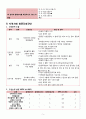 지역사회간호학 케이스 간호진단 4개 CASE STUDY 9페이지