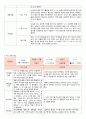 2018년 만3세 3월 4월 5월 6월 통합지표관찰일지+부모면담일지+발달평가 종합 18명분 2페이지