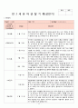 2018년 만3세 3월 4월 5월 6월 통합지표관찰일지+부모면담일지+발달평가 종합 18명분 13페이지