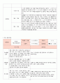 2018년 만3세 3월 4월 5월 6월 통합지표관찰일지+부모면담일지+발달평가 종합 18명분 14페이지