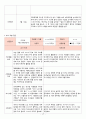 2018년 만3세 3월 4월 5월 6월 통합지표관찰일지+부모면담일지+발달평가 종합 18명분 17페이지