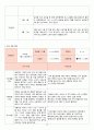 2018년 만3세 3월 4월 5월 6월 통합지표관찰일지+부모면담일지+발달평가 종합 18명분 23페이지