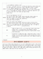 2018년 만3세 3월 4월 5월 6월 통합지표관찰일지+부모면담일지+발달평가 종합 18명분 24페이지