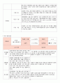 2018년 만3세 3월 4월 5월 6월 통합지표관찰일지+부모면담일지+발달평가 종합 18명분 26페이지