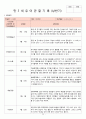 2018년 만3세 3월 4월 5월 6월 통합지표관찰일지+부모면담일지+발달평가 종합 18명분 28페이지