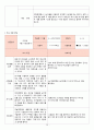 2018년 만3세 3월 4월 5월 6월 통합지표관찰일지+부모면담일지+발달평가 종합 18명분 29페이지