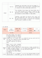 2018년 만3세 3월 4월 5월 6월 통합지표관찰일지+부모면담일지+발달평가 종합 18명분 32페이지