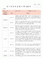 2018년 만3세 3월 4월 5월 6월 통합지표관찰일지+부모면담일지+발달평가 종합 18명분 34페이지