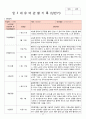 2018년 만3세 3월 4월 5월 6월 통합지표관찰일지+부모면담일지+발달평가 종합 18명분 37페이지