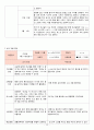 2018년 만3세 3월 4월 5월 6월 통합지표관찰일지+부모면담일지+발달평가 종합 18명분 38페이지