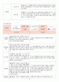 2018년 만3세 3월 4월 5월 6월 통합지표관찰일지+부모면담일지+발달평가 종합 18명분 44페이지