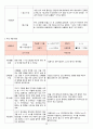 2018년 만3세 3월 4월 5월 6월 통합지표관찰일지+부모면담일지+발달평가 종합 18명분 50페이지