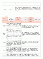 2018년 만3세 3월 4월 5월 6월 통합지표관찰일지+부모면담일지+발달평가 종합 18명분 53페이지