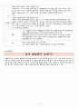 2018년 만3세 3월 4월 5월 6월 통합지표관찰일지+부모면담일지+발달평가 종합 18명분 54페이지