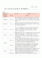 2018년 만3세 7월 8월 9월 10월  통합지표관찰일지+부모면담일지+발달평가 종합 18명분 4페이지