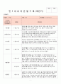 2018년 만3세 7월 8월 9월 10월  통합지표관찰일지+부모면담일지+발달평가 종합 18명분 7페이지