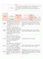 2018년 만3세 7월 8월 9월 10월  통합지표관찰일지+부모면담일지+발달평가 종합 18명분 8페이지