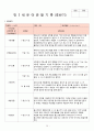 2018년 만3세 7월 8월 9월 10월  통합지표관찰일지+부모면담일지+발달평가 종합 18명분 10페이지