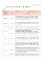 2018년 만3세 7월 8월 9월 10월  통합지표관찰일지+부모면담일지+발달평가 종합 18명분 16페이지