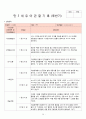 2018년 만3세 7월 8월 9월 10월  통합지표관찰일지+부모면담일지+발달평가 종합 18명분 19페이지