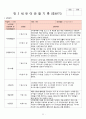 2018년 만3세 7월 8월 9월 10월  통합지표관찰일지+부모면담일지+발달평가 종합 18명분 22페이지