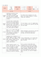 2018년 만3세 7월 8월 9월 10월  통합지표관찰일지+부모면담일지+발달평가 종합 18명분 26페이지