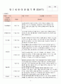 2018년 만3세 7월 8월 9월 10월  통합지표관찰일지+부모면담일지+발달평가 종합 18명분 31페이지