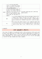 2018년 만3세 7월 8월 9월 10월  통합지표관찰일지+부모면담일지+발달평가 종합 18명분 33페이지