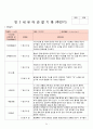 2018년 만3세 7월 8월 9월 10월  통합지표관찰일지+부모면담일지+발달평가 종합 18명분 34페이지