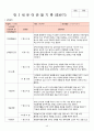 2018년 만3세 7월 8월 9월 10월  통합지표관찰일지+부모면담일지+발달평가 종합 18명분 40페이지