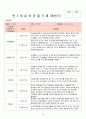 2018년 만3세 7월 8월 9월 10월  통합지표관찰일지+부모면담일지+발달평가 종합 18명분 49페이지