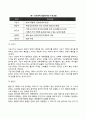 [정신분석이론] 프로이드(Freud), 에릭슨(Erikson), 아들러(Adler), 융(Jung)의 이론(정신역동이론, 심리사회이론, 개인심리학, 분석심리학) 10페이지