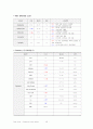 [A+성인]CHF(울혈성심부전) Case stdy 심장수축력저하와 관련된 활동지속성장애  16페이지