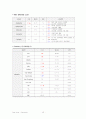 [A+성인]Pneumonia폐렴 + COPD Case study  15페이지