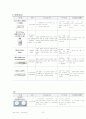 [A+성인]Pneumonia폐렴 + COPD Case study  18페이지