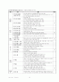 [A+노인] Dementia(치매) Case Study 낙상위험성 수면장애 문헌고찰 추천 16페이지