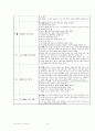 [A+노인] Dementia(치매) Case Study 낙상위험성 수면장애 문헌고찰 추천 19페이지