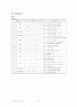 [A+노인] Dementia(치매) Case Study 낙상위험성 수면장애 문헌고찰 추천 28페이지