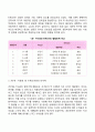 에릭슨(Erikson)의 심리사회이론(심리사회적 발달이론) 4페이지