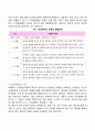 영아기 발달(신체발달 사회정서발달 인지발달 언어발달) 7페이지